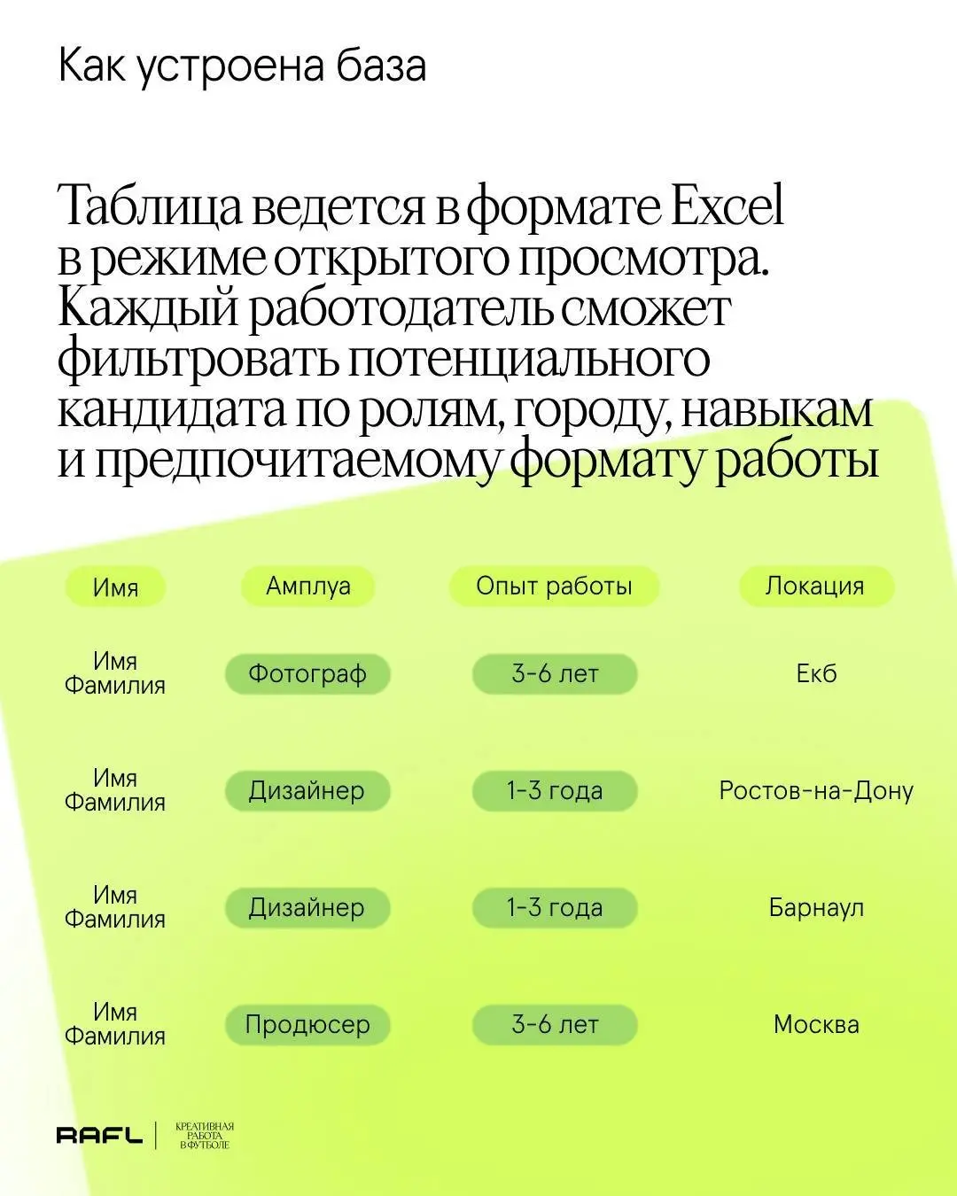 Свободный агент | Сетка — социальная сеть от hh.ru