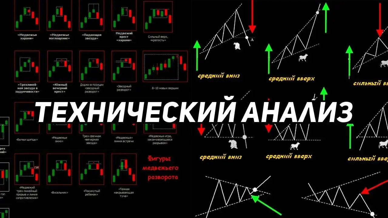 Обучение. Урок 1
Технический анализ
Технический анализ — это метод прогнозирования будущих изменений цен на финансовые активы (акций, валюты, товаров и др | Сетка — социальная сеть от hh.ru
