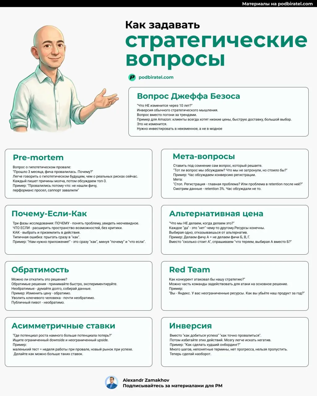 Худший вопрос на стратегической сессии: "Как нам вырасти?"
Все кивают. Запускается брейншторм.
Накидываем идеи.
И всем кажется, что команда усердно работает.
Доска ведь со стикерами заполняется | Сетка — социальная сеть от hh.ru