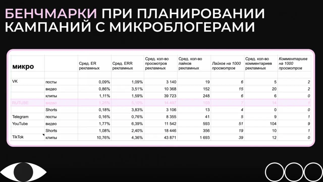 ⚡️ Как изменились подходы брендов к инфлюенс-кампаниям, распределению бюджетов и логике выбора площадок 
Основные изменения рынка:
✅ Бюджеты перераспределяются: фокус с охватов переходит к релевантнос... | Сетка — социальная сеть от hh.ru
