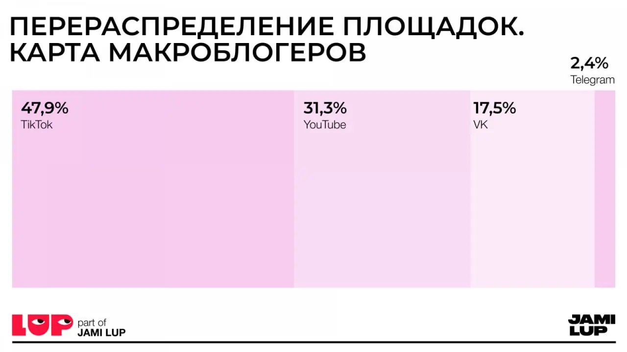 ⚡️ Как изменились подходы брендов к инфлюенс-кампаниям, распределению бюджетов и логике выбора площадок 
Основные изменения рынка:
✅ Бюджеты перераспределяются: фокус с охватов переходит к релевантнос... | Сетка — социальная сеть от hh.ru