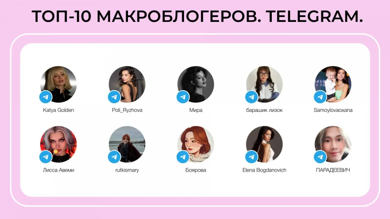 ⚡️ Как изменились подходы брендов к инфлюенс-кампаниям, распределению бюджетов и логике выбора площадок 
Основные изменения рынка:
✅ Бюджеты перераспределяются: фокус с охватов переходит к релевантнос... | Сетка — социальная сеть от hh.ru