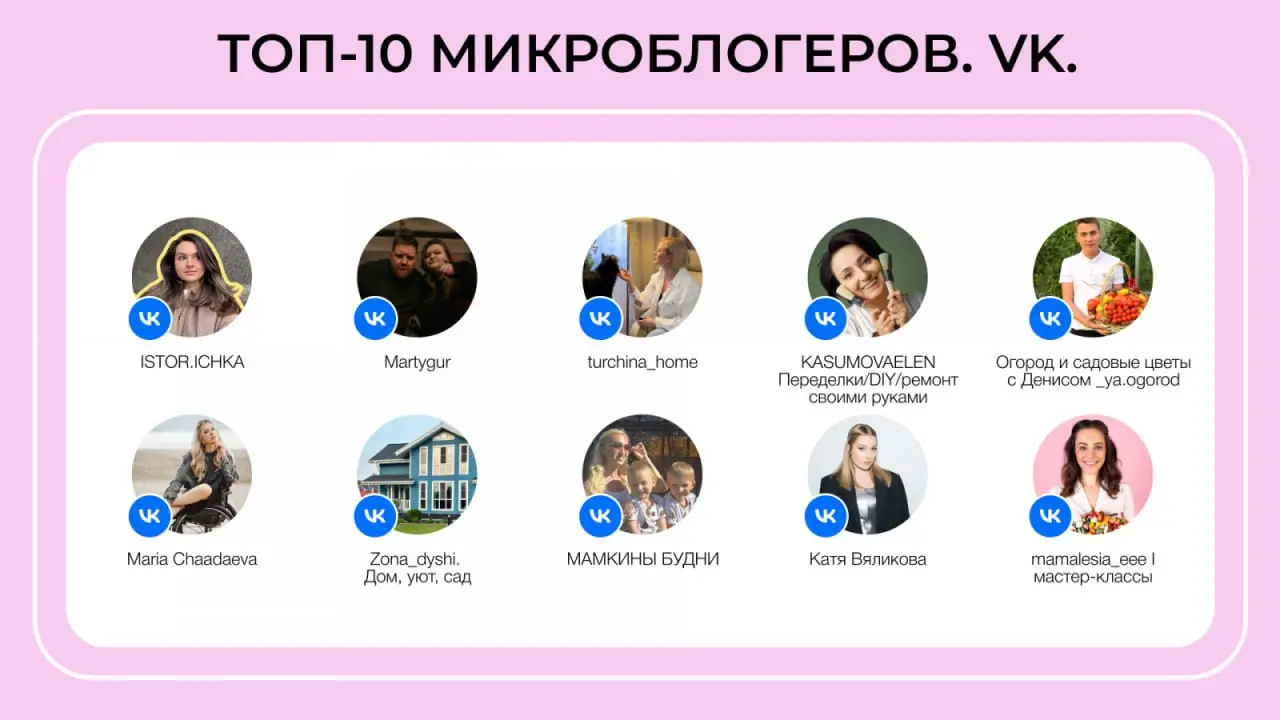 ⚡️ Как изменились подходы брендов к инфлюенс-кампаниям, распределению бюджетов и логике выбора площадок 
Основные изменения рынка:
✅ Бюджеты перераспределяются: фокус с охватов переходит к релевантнос... | Сетка — социальная сеть от hh.ru