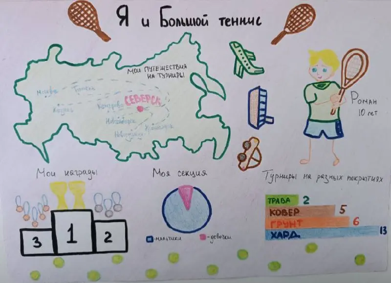 Детская визуализация!
Недавно прошла первая премия по детской визуализации «Data Kids», где дети 6–11 лет создавали свои работы на основе данных и учились рассказывать истории через графики и творчест... | Сетка — социальная сеть от hh.ru