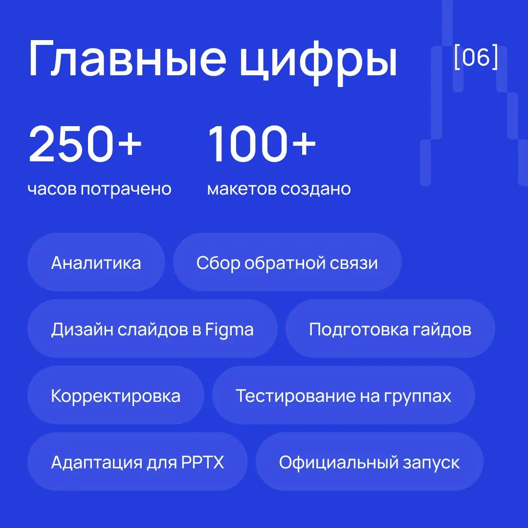 UX/UI-дизайн — это не только про «красиво»…🤔 | Сетка — социальная сеть от hh.ru
