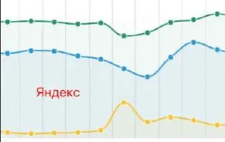 Как мои сайты взламывали
Это просто мои истории. Возможно, кому-то они помогут в будущем, чтобы в голове был хоть какой-то план действий | Сетка — социальная сеть от hh.ru