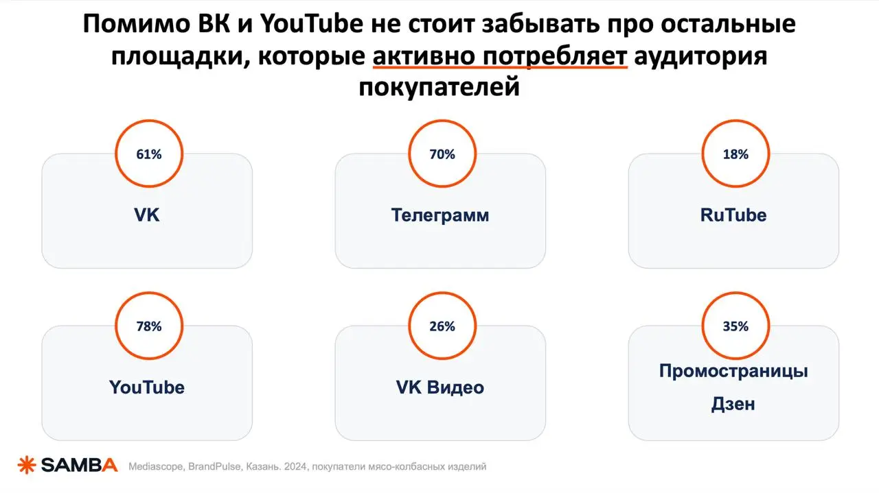 🔥 Разбираю стратегию продвижения мясо-колбасных изделий — кажется всё очевидно, но есть один момент...
Давайте введу вас в контекст | Сетка — социальная сеть от hh.ru