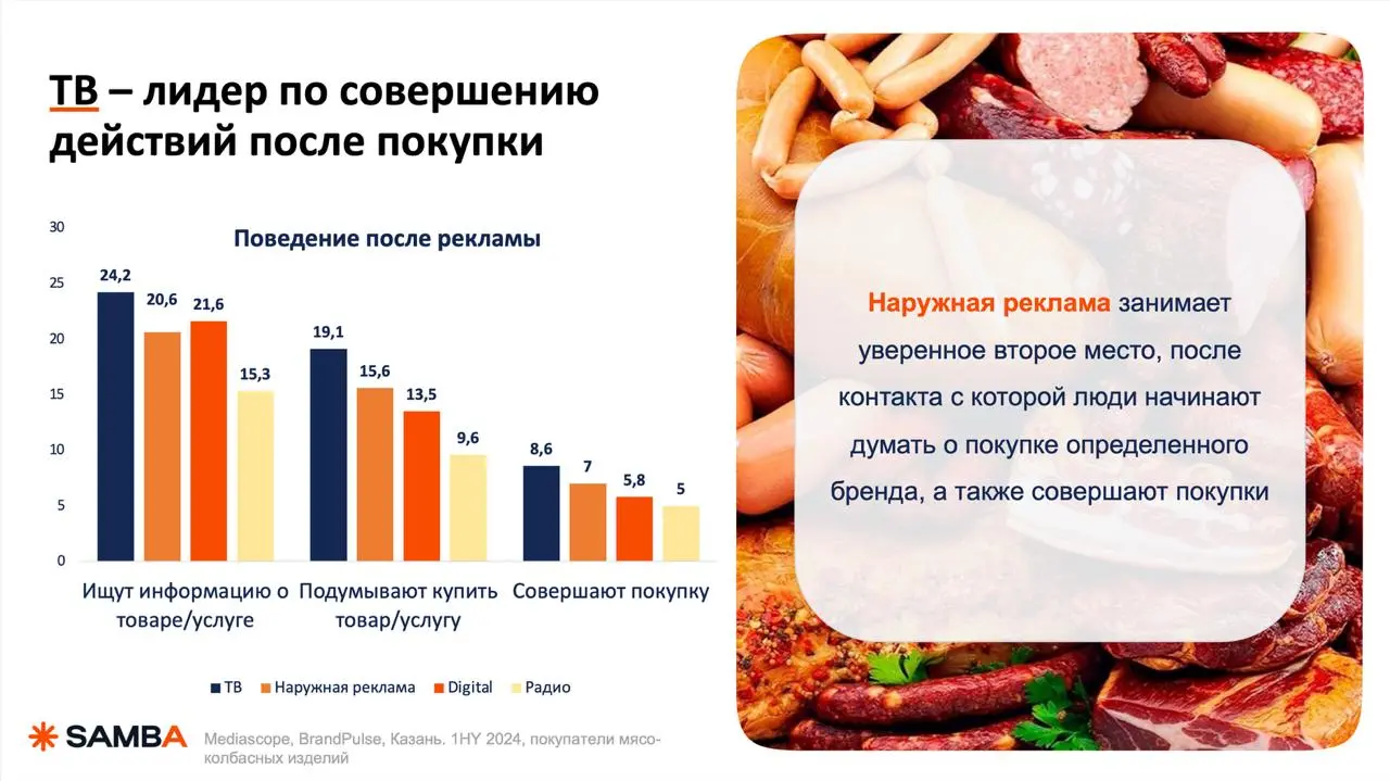 🔥 Разбираю стратегию продвижения мясо-колбасных изделий — кажется всё очевидно, но есть один момент...
Давайте введу вас в контекст | Сетка — социальная сеть от hh.ru