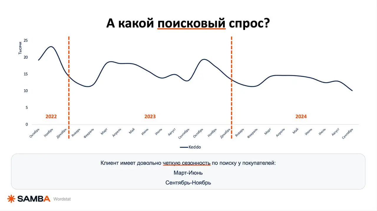 🔥 Разбираю стратегию продвижения мясо-колбасных изделий — кажется всё очевидно, но есть один момент...
Давайте введу вас в контекст | Сетка — социальная сеть от hh.ru