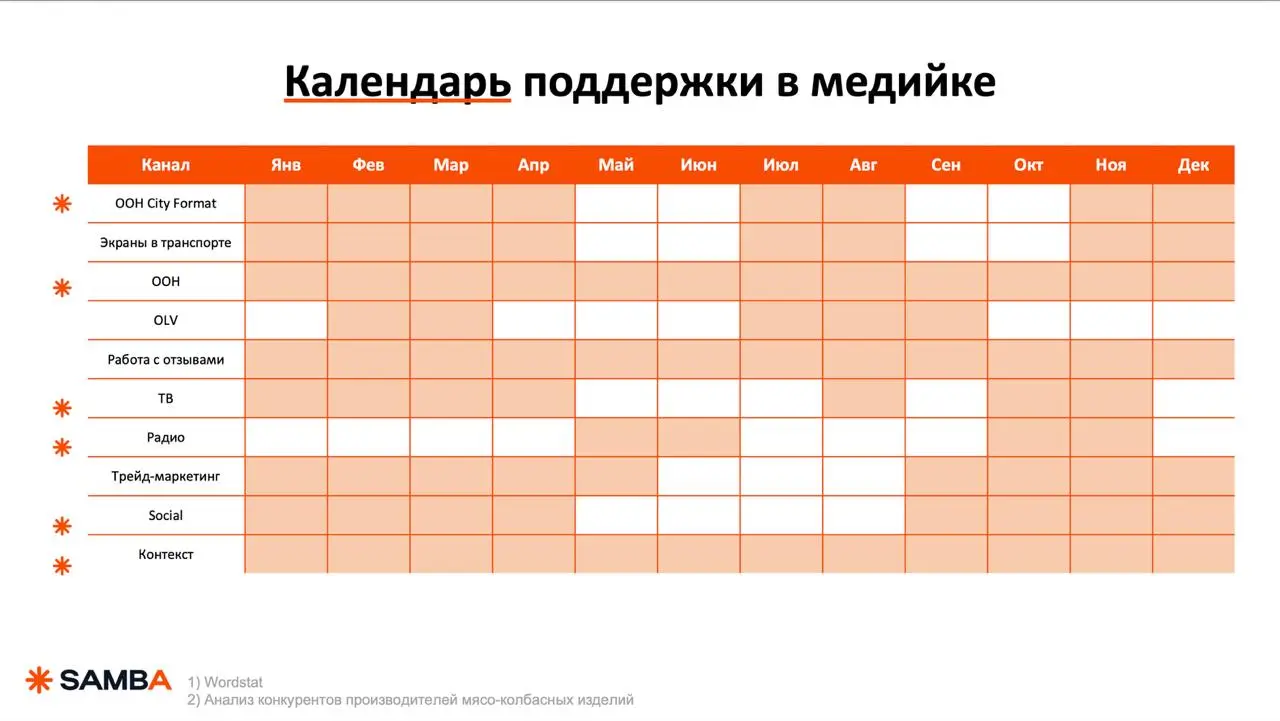 🔥 Разбираю стратегию продвижения мясо-колбасных изделий — кажется всё очевидно, но есть один момент...
Давайте введу вас в контекст | Сетка — социальная сеть от hh.ru