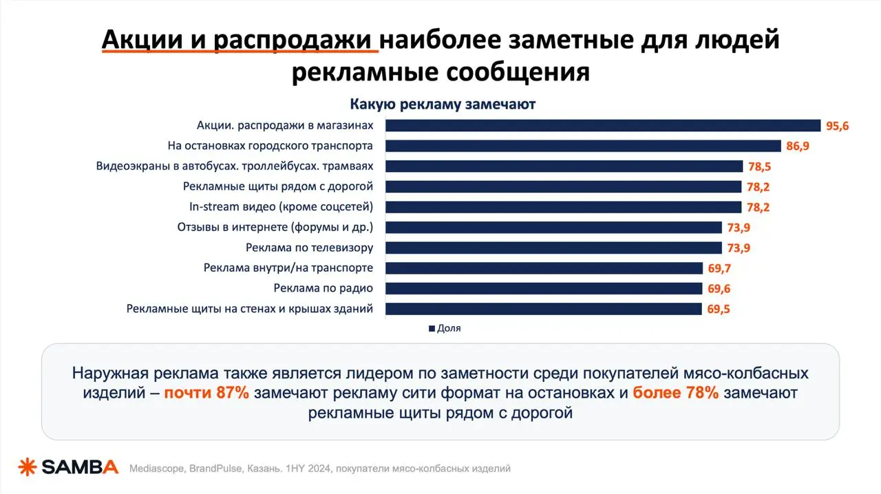 🔥 Разбираю стратегию продвижения мясо-колбасных изделий — кажется всё очевидно, но есть один момент...
Давайте введу вас в контекст | Сетка — социальная сеть от hh.ru