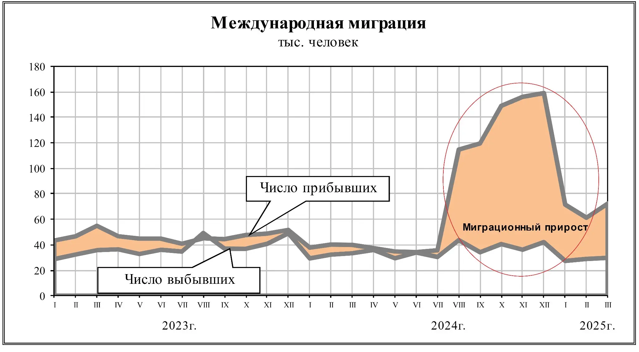 Почему МВД не решит проблему кадров завтра.
Статистика миграции — вещь коварная | Сетка — социальная сеть от hh.ru