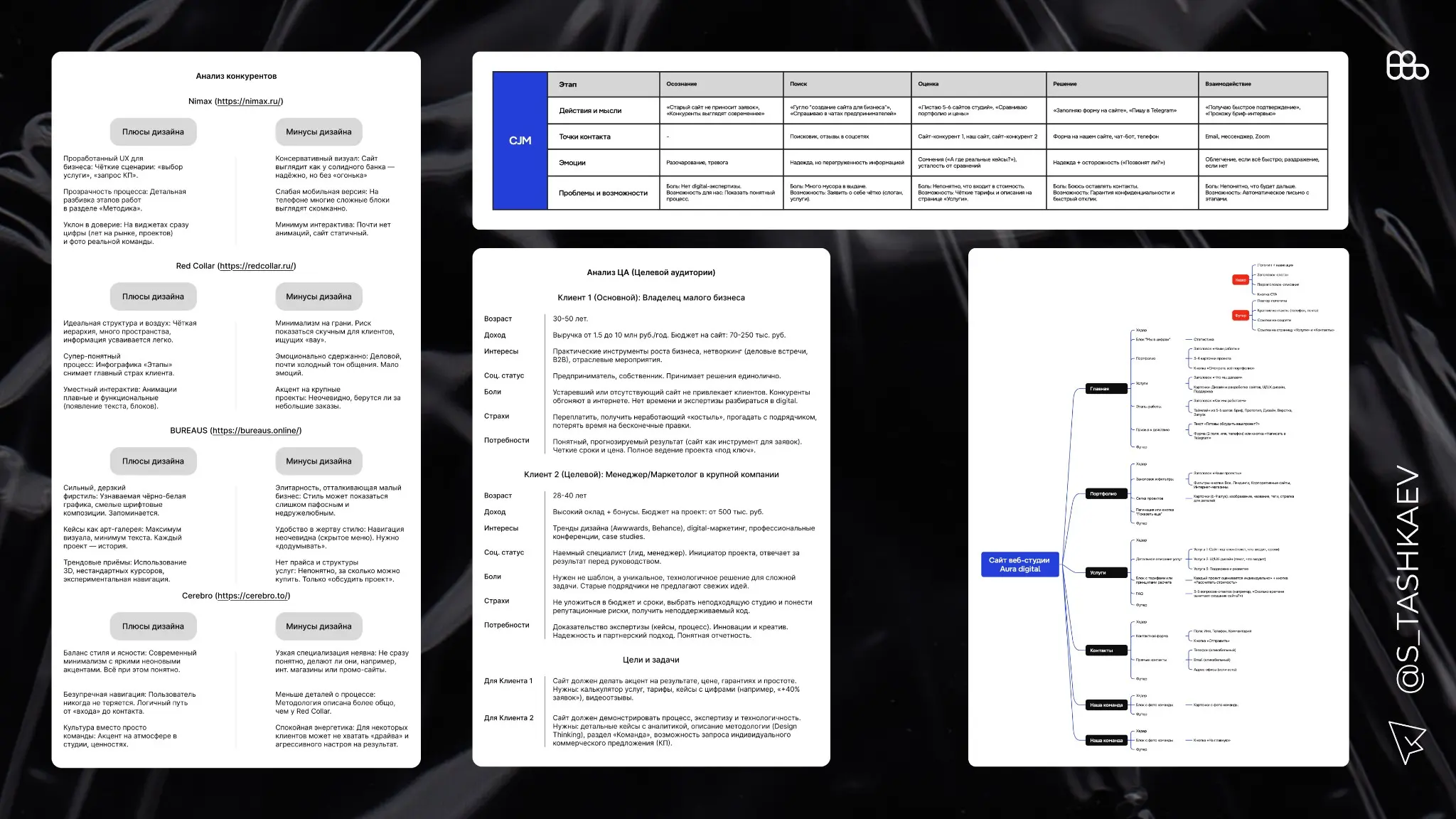 Сайт для веб студии | Сетка — социальная сеть от hh.ru