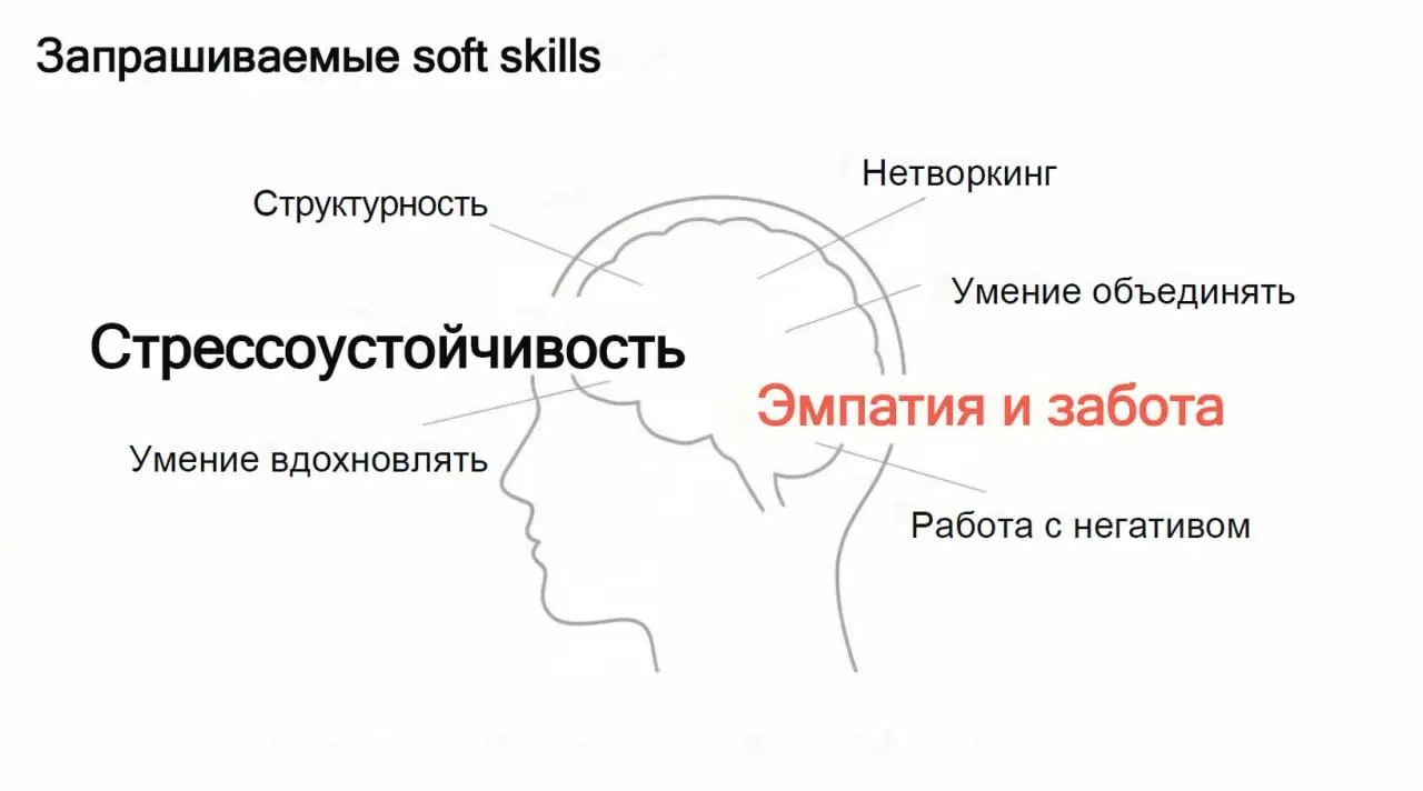 🗂 Статистика по рынку вакансий в комьюнити-менеджменте
Пока пилим исследование по рынку комьюнити-менеджеров, решил посмотреть, а что нам говорит сейчас hh.ru | Сетка — социальная сеть от hh.ru