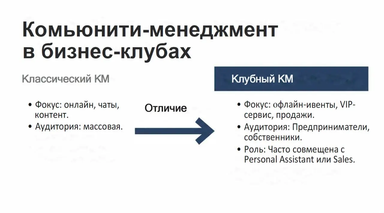 🗂 Статистика по рынку вакансий в комьюнити-менеджменте
Пока пилим исследование по рынку комьюнити-менеджеров, решил посмотреть, а что нам говорит сейчас hh.ru | Сетка — социальная сеть от hh.ru