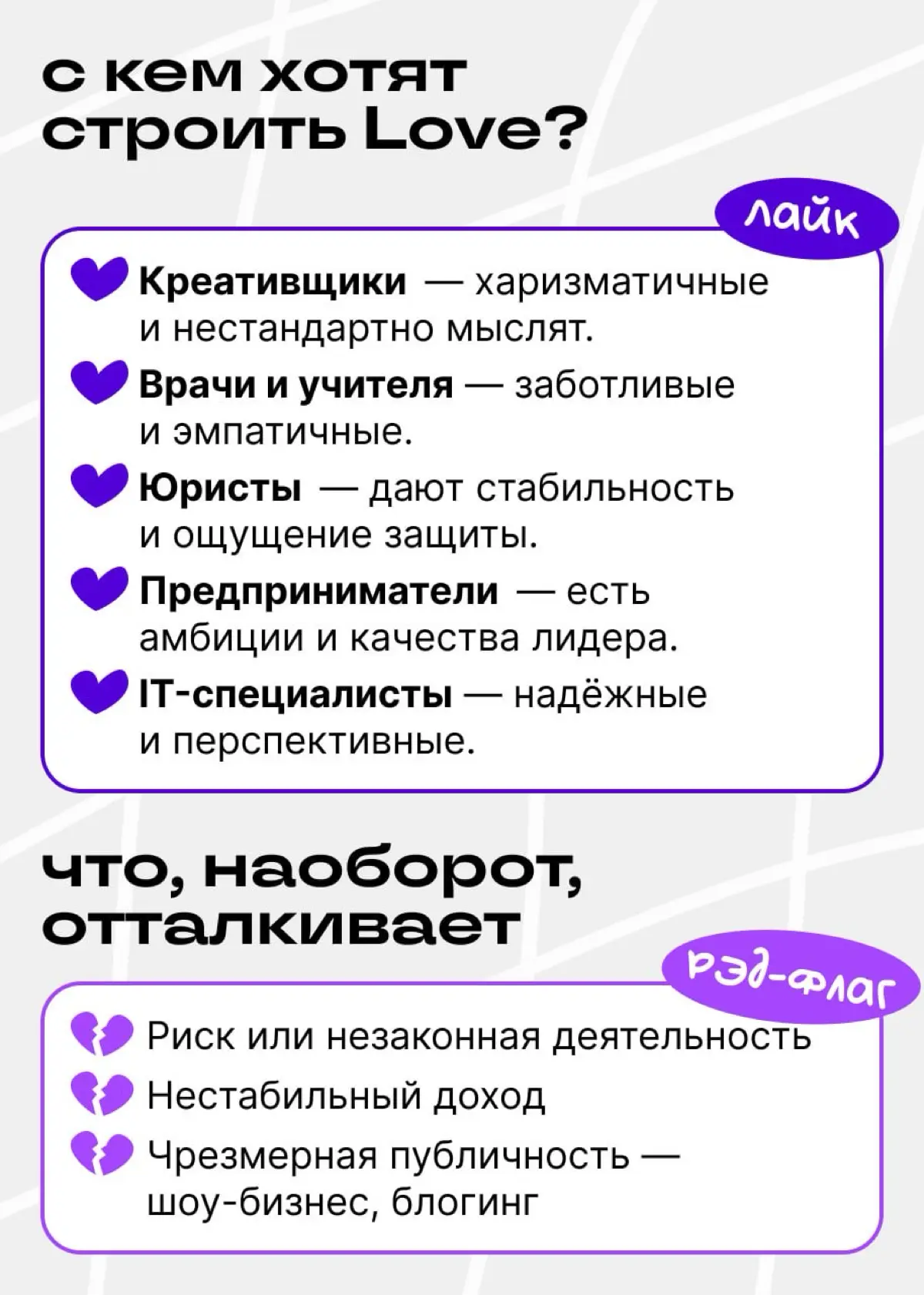 Замуж только за СЕО: выводы из исследования Сетки и Twinby | Сетка — социальная сеть от hh.ru