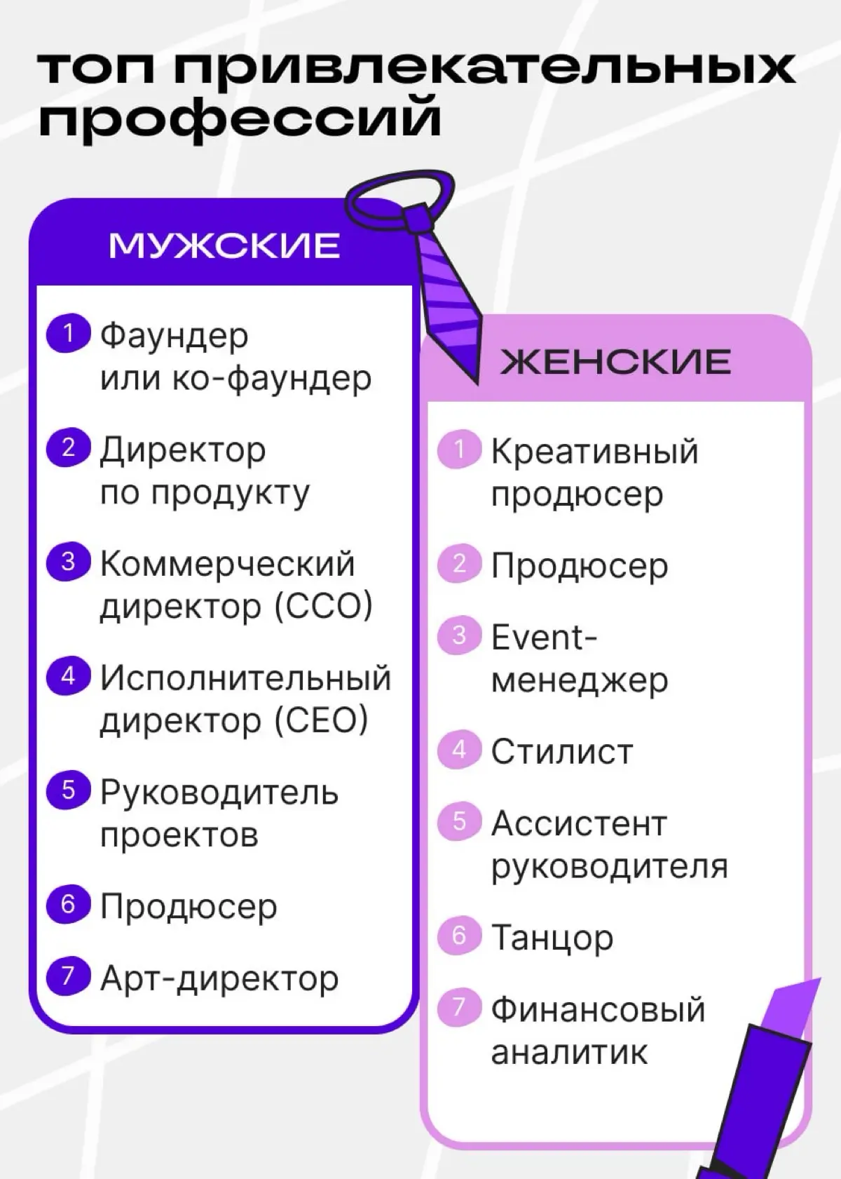 Замуж только за СЕО: выводы из исследования Сетки и Twinby | Сетка — социальная сеть от hh.ru