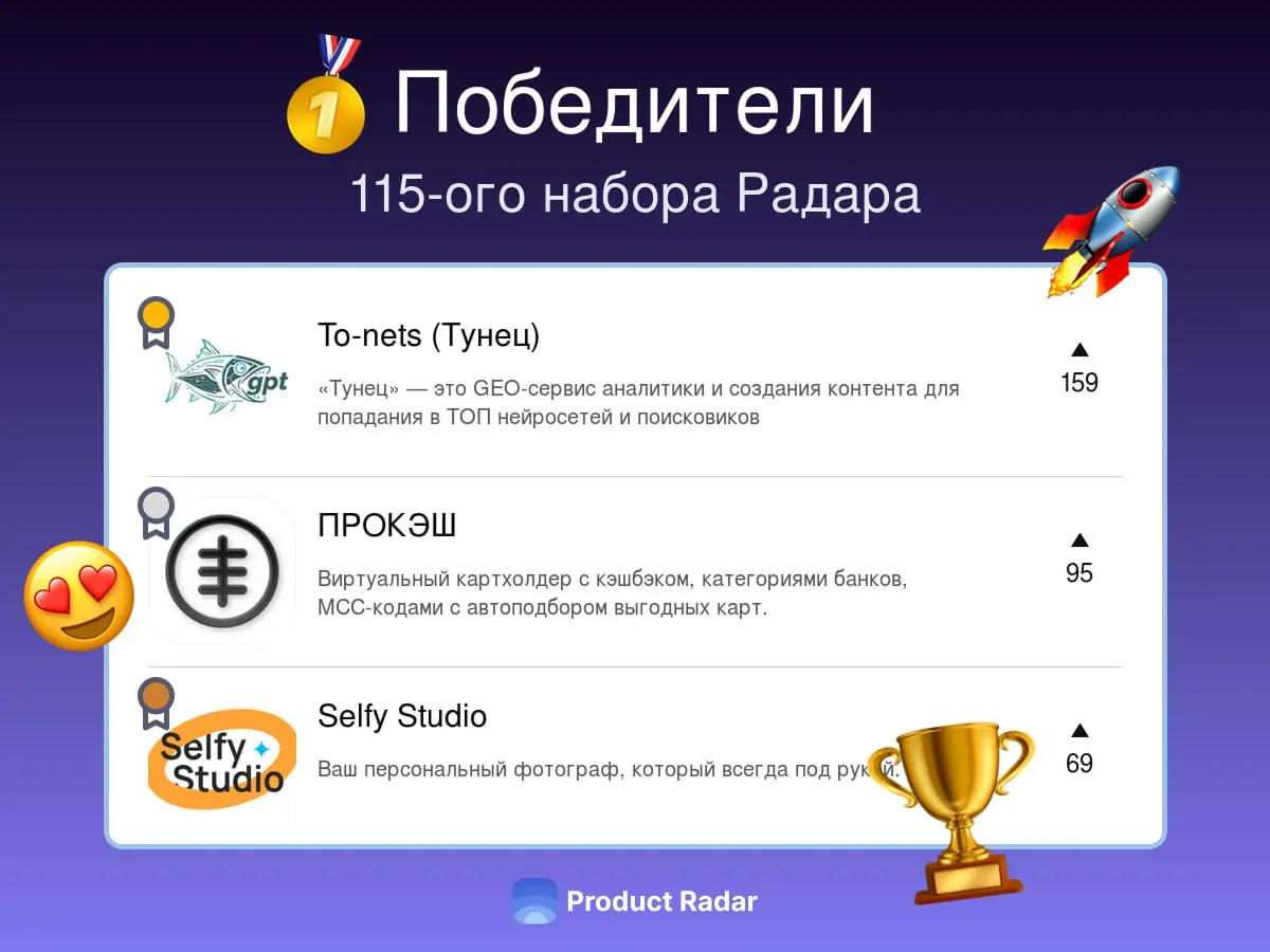 Победители прошлой недели на Радаре
115-й набор
🥇 To-nets (Тунец)
«Тунец» — это GEO-сервис аналитики и создания контента для попадания в ТОП нейросетей и поисковиков
🥈 ПРОКЭШ
Виртуальный картхолдер с ... | Сетка — социальная сеть от hh.ru