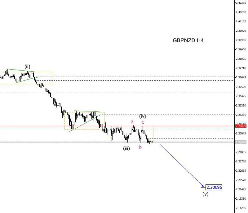 Шорт!
#сигналы #трейдинг | Сетка — социальная сеть от hh.ru
