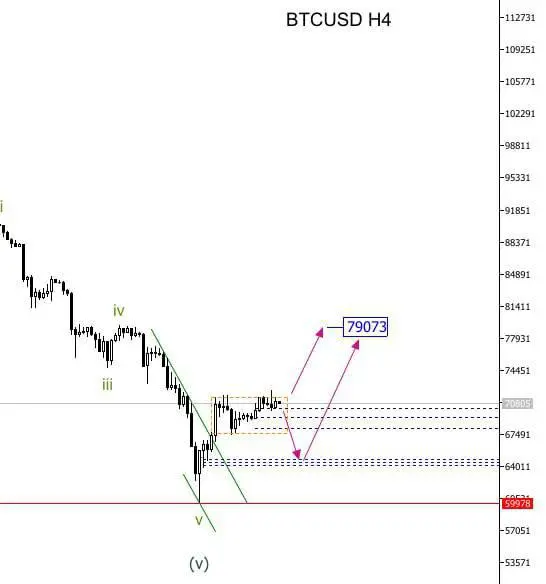 Лонг
#трейдинг #сигналы | Сетка — социальная сеть от hh.ru