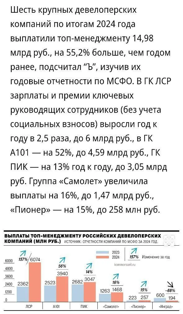 Прислали забавную информацию - в нуждающихся застройщиках ещё год назад выдали отличные премии ТОП менеджменту | Сетка — социальная сеть от hh.ru
