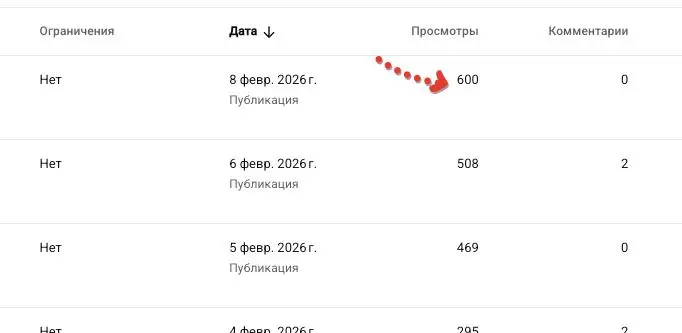 Интересный факт
Шортс залитый через api набрал больше просмотров чем обычный
Я почему то думал что через api есть некоторая писсимизация | Сетка — социальная сеть от hh.ru