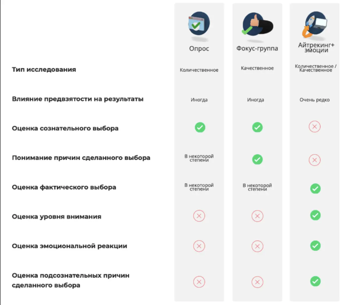 Как понять потребителя, когда опросы исчерпали себя? | Сетка — социальная сеть от hh.ru
