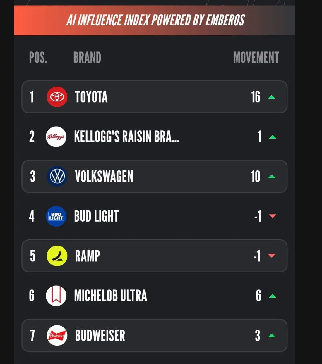 Спецпроект Adweek и Emberos - AI Influence Index | Сетка — социальная сеть от hh.ru