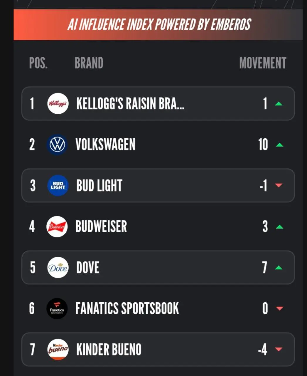 Спецпроект Adweek и Emberos - AI Influence Index | Сетка — социальная сеть от hh.ru
