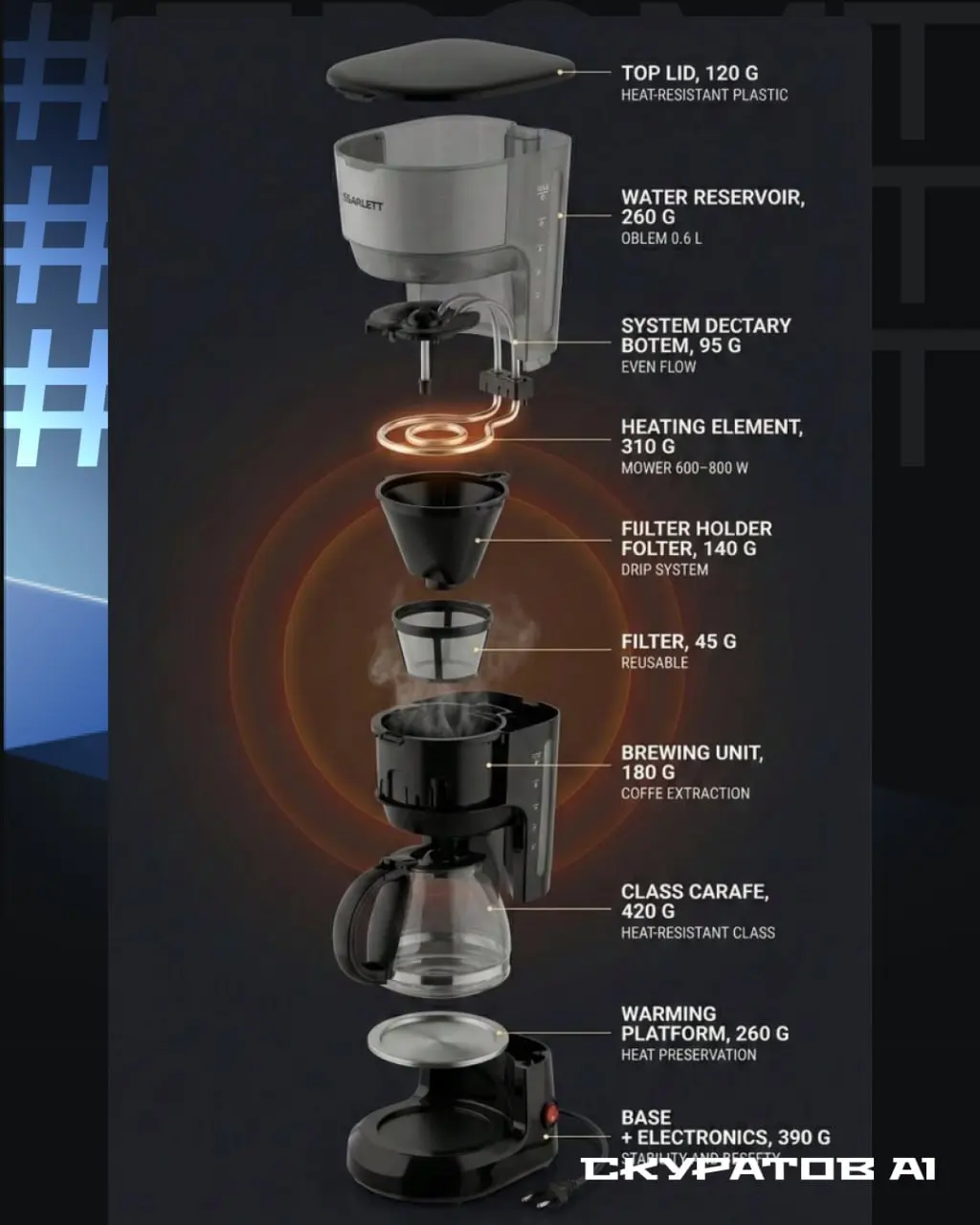 Идеи — Кофеварка Exploded View Black Gold
A photorealistic premium exploded view visualization of a Scarlett drip coffee maker | Сетка — социальная сеть от hh.ru