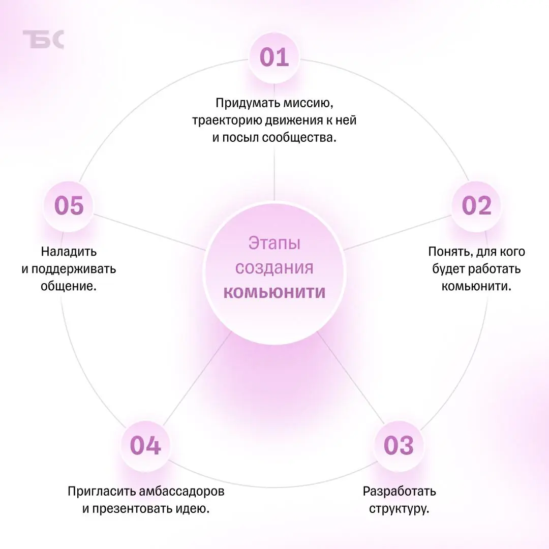 Как получить лояльных покупателей? Создайте комьюнити! | Сетка — социальная сеть от hh.ru