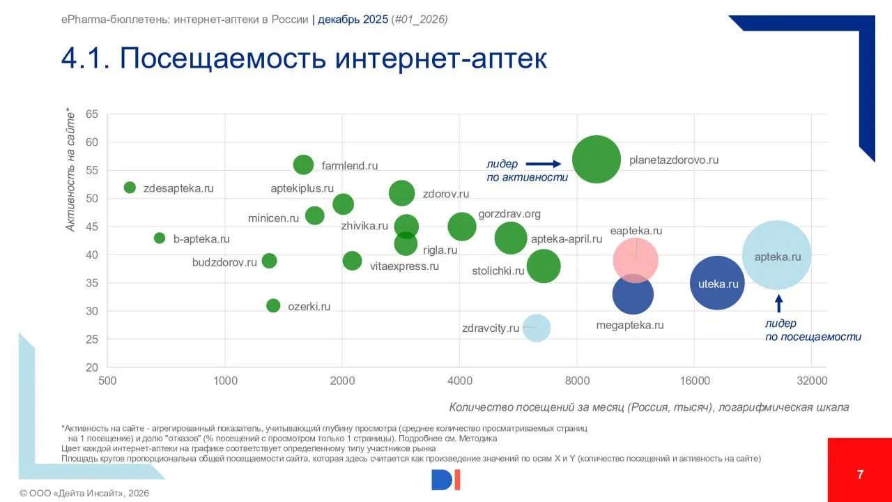 ⚡️ Data Insight, «Зеленый Крест» выпустили ePharma-бюллетень | Сетка — социальная сеть от hh.ru