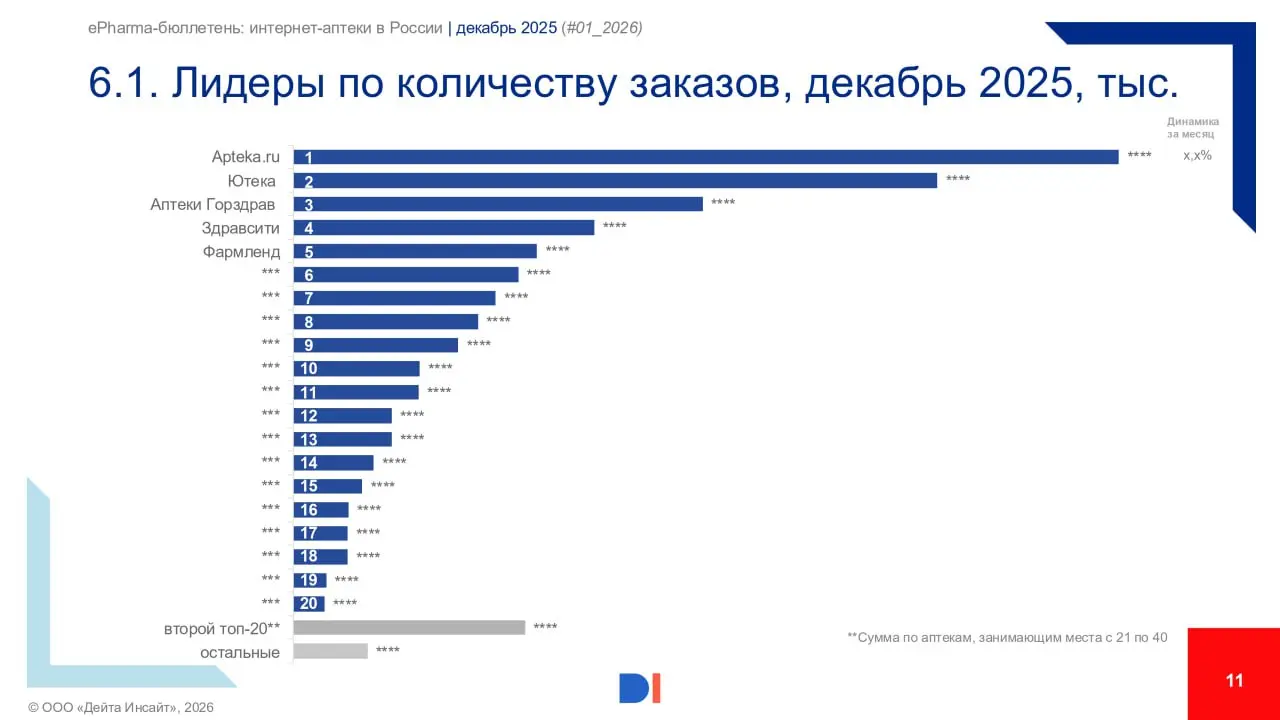 ⚡️ Data Insight, «Зеленый Крест» выпустили ePharma-бюллетень | Сетка — социальная сеть от hh.ru