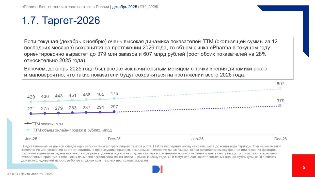 ⚡️ Data Insight, «Зеленый Крест» выпустили ePharma-бюллетень | Сетка — социальная сеть от hh.ru