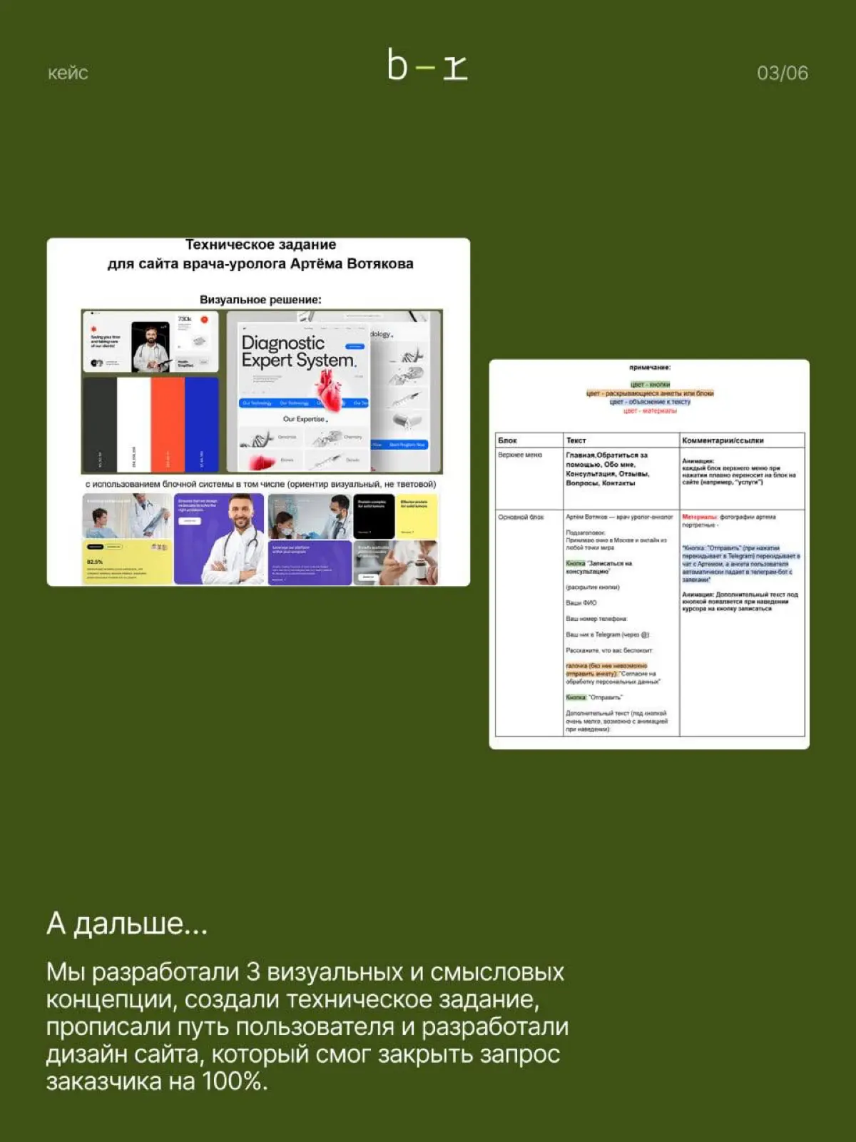 А у вас есть свой сайт? | Сетка — социальная сеть от hh.ru