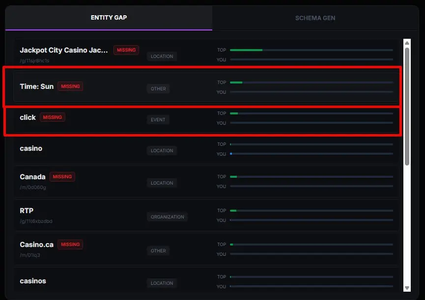 👉[GENESIS CASE STUDY] Как один анализ из тулзы палит схемы | Сетка — социальная сеть от hh.ru