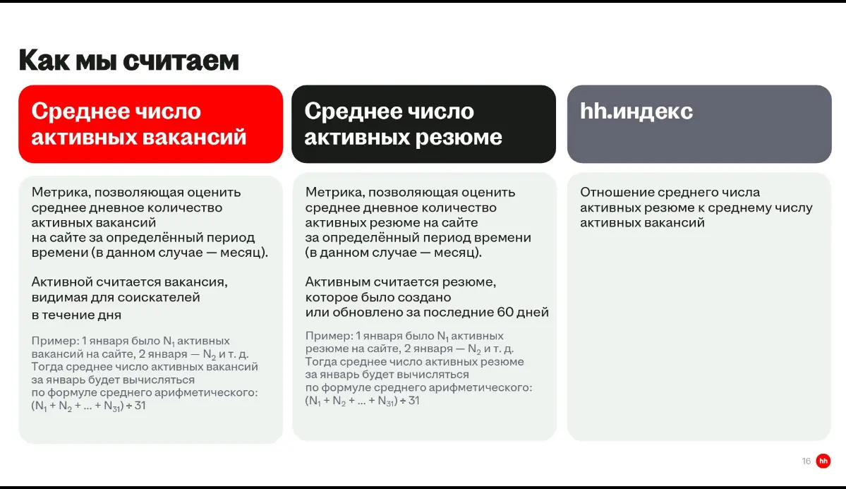 hh.ru: +39% г/г резюме в январе. А сколько это в попугаях? | Сетка — социальная сеть от hh.ru
