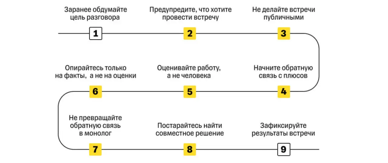 🤫 Молчание - не золото. Молчание - это дорого.
Ваши сотрудники не знают, как они работают. Хорошо или плохо? Они узнают об этом только во время скандала или увольнения | Сетка — социальная сеть от hh.ru
