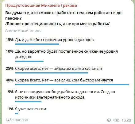 Айти и пенсия. Надбавка за ненужность.
В Продуктовошной https://t.me/suda\smotri провёл опрос — Вы думаете, что сможете работать тем, кем работаете, до пенсии?
65% считают, что нет | Сетка — социальная сеть от hh.ru