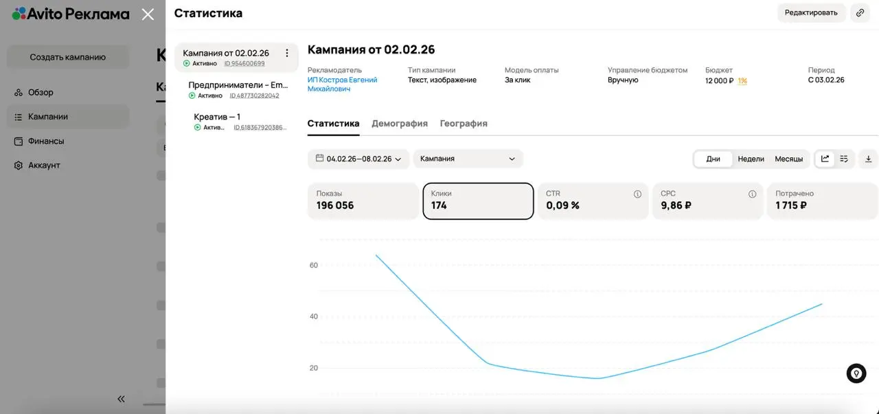 Как меня послал Авито с новым инструментом рекламы
Компания Авито запустила рекламный кабинет. Я решил протестировать и закинул 12 000 ₽ | Сетка — социальная сеть от hh.ru