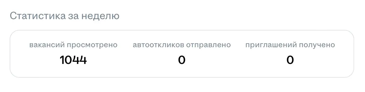 Отлично работают автоотклики, я просто никуда не подхожу 🤷‍♂️ | Сетка — социальная сеть от hh.ru
