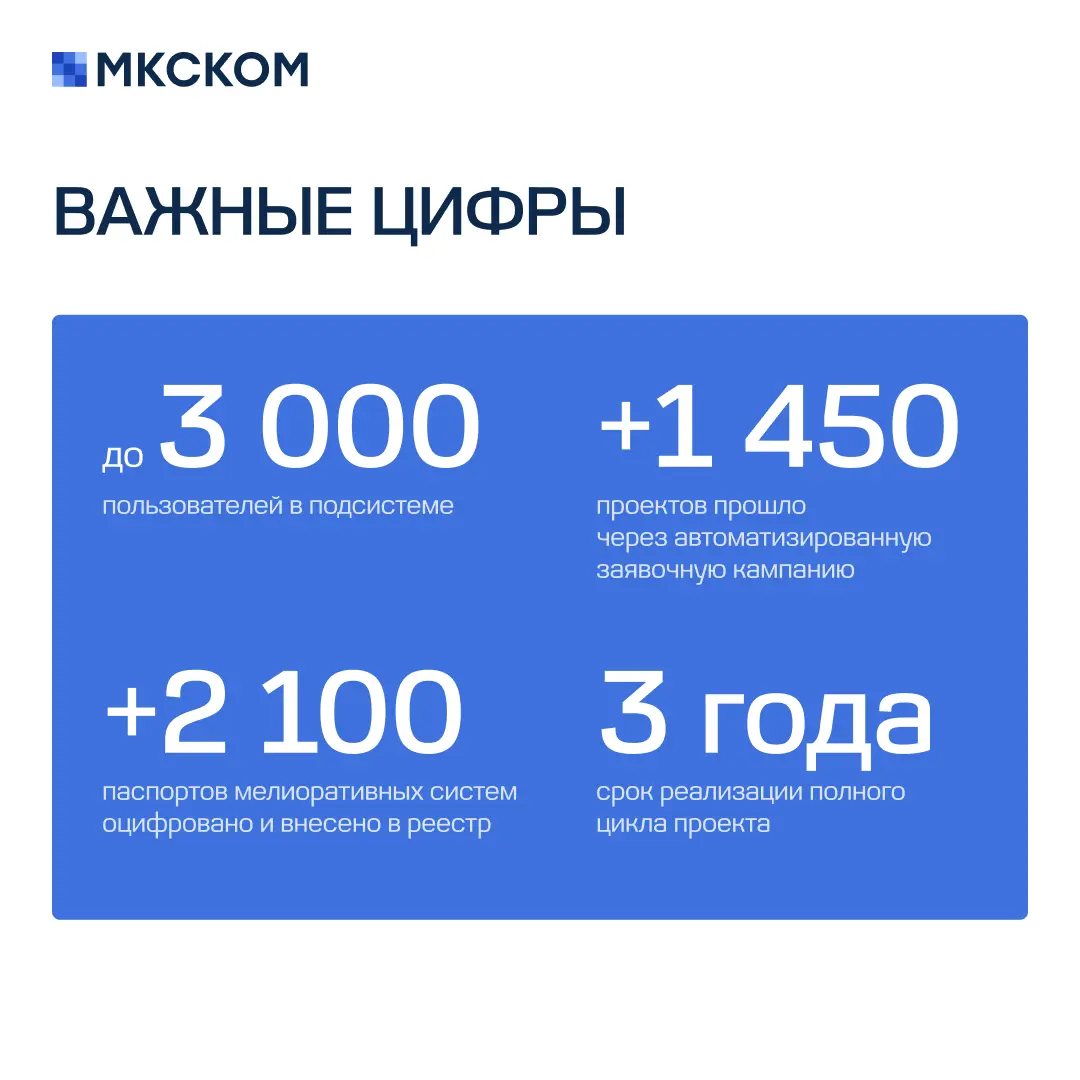 Внедрение подсистемы «Мелиорация» АИС «Субсидии АПК» | Сетка — социальная сеть от hh.ru