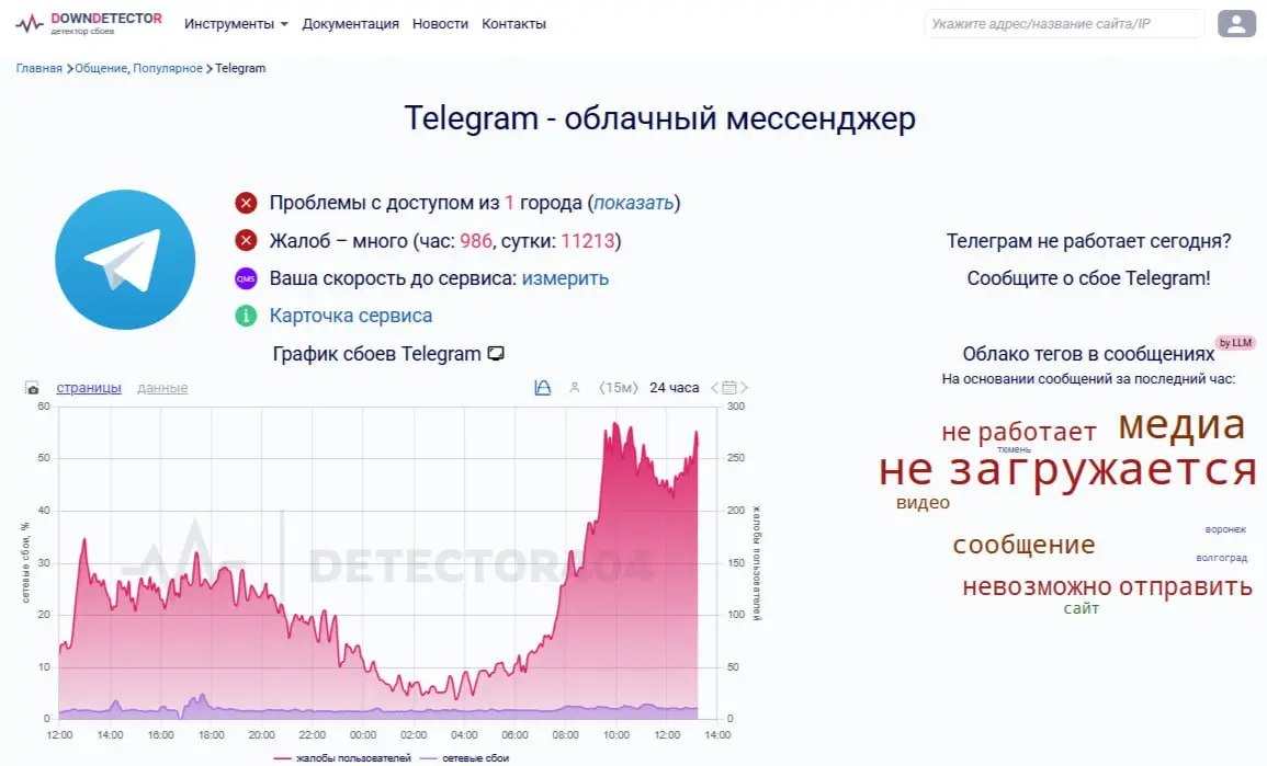 ⏺ Пользователи сообщают о проблемах с работой Telegram и MAXC
Вот уже второй день российские пользователи сообщают на Downdetector о проблемах с работой Telegram в России: не загружаются и не отправля... | Сетка — социальная сеть от hh.ru