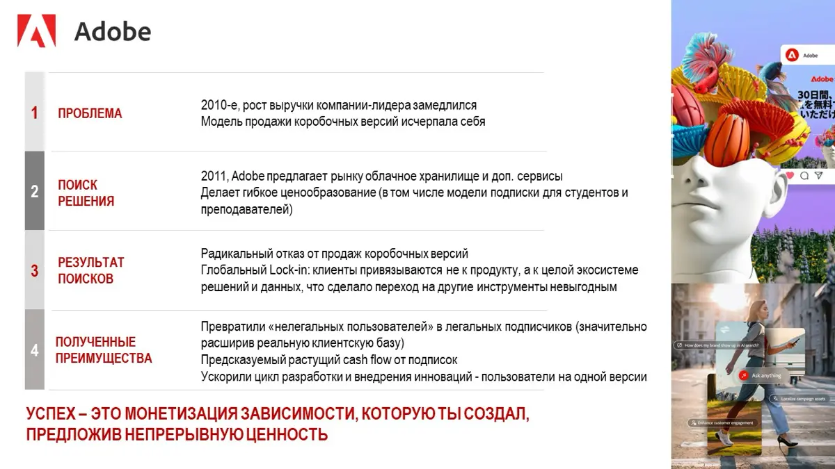 Формула рывка: кейсы победителей | Сетка — социальная сеть от hh.ru