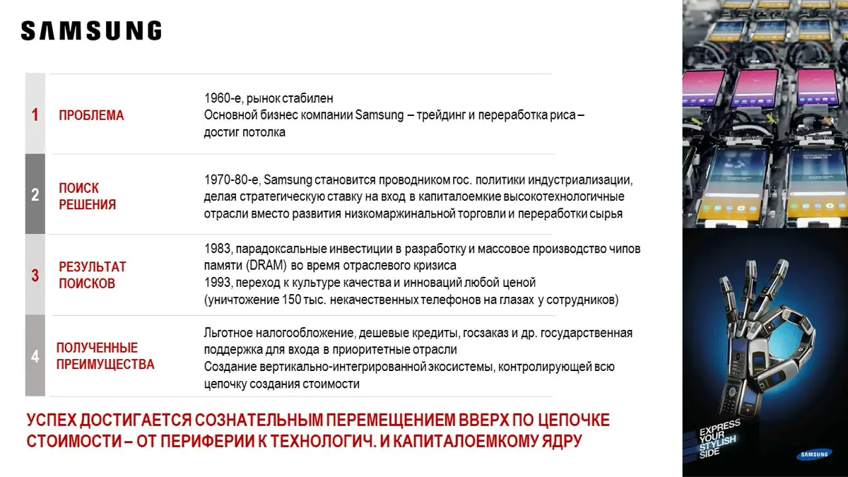 Формула рывка: кейсы победителей | Сетка — социальная сеть от hh.ru