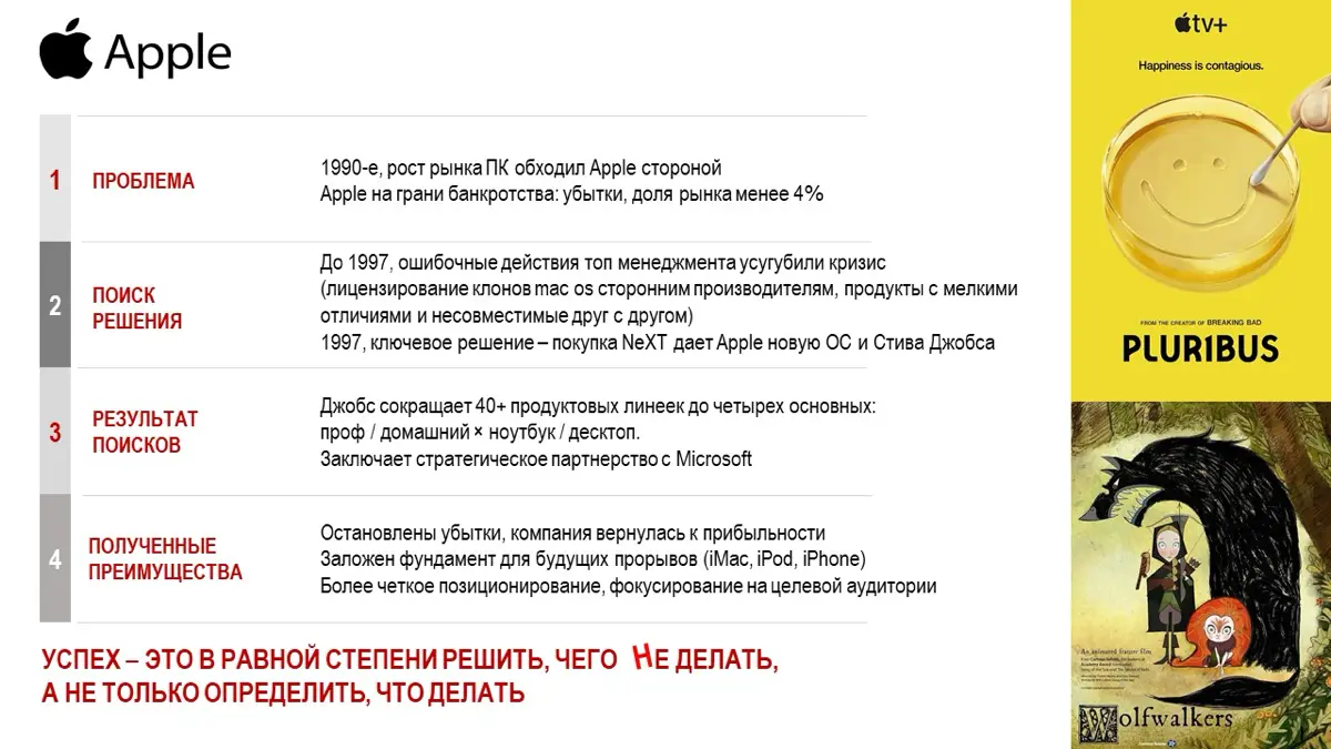 Формула рывка: кейсы победителей | Сетка — социальная сеть от hh.ru