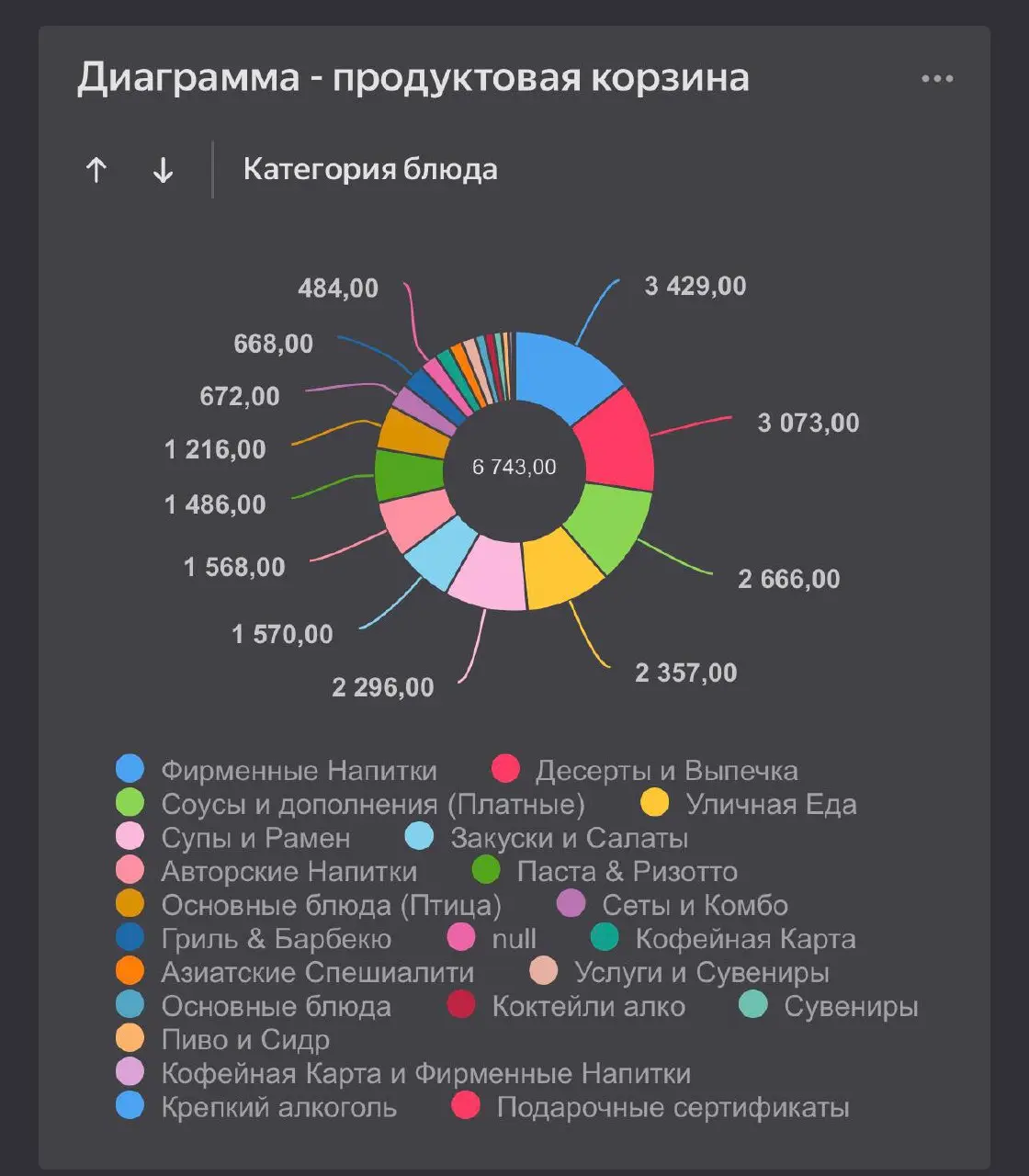 Пару фактов о
🔥 https://datalens.yandex/4luicpyd203cq?tab=Qa
1. Сквозная аналитика для вашего проекта
2. Автоматически собирает информацию более чем 20 разных платформ вашего бизнеса
3 | Сетка — социальная сеть от hh.ru