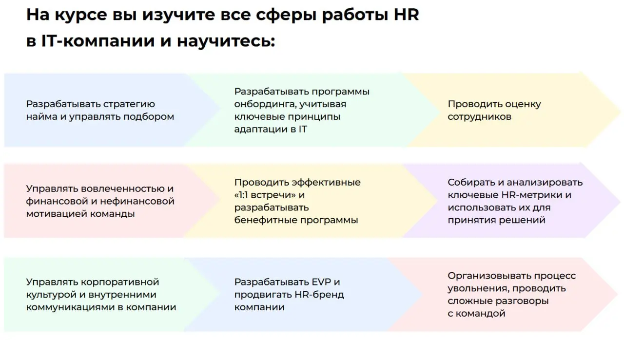 😀 Коротко про курс «HR-менеджер в IT», так как многие о нем пока не знают
😀 Навыки, которые получите на курсе, смотрите на картинке 👆🏻
😀 Кому будет полезно попасть на обучение:
🔵 HR, которые хотят пер... | Сетка — социальная сеть от hh.ru
