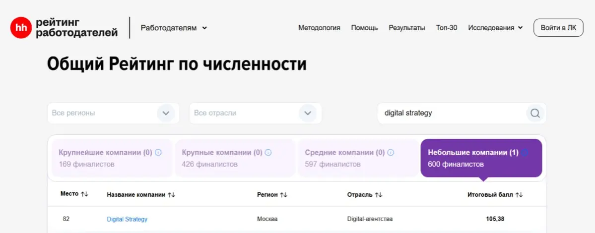 В конце прошлого года решила, что хочу отдохнуть от соц сетей. Но что-то мой отпуск затянулся, пора возвращаться | Сетка — социальная сеть от hh.ru