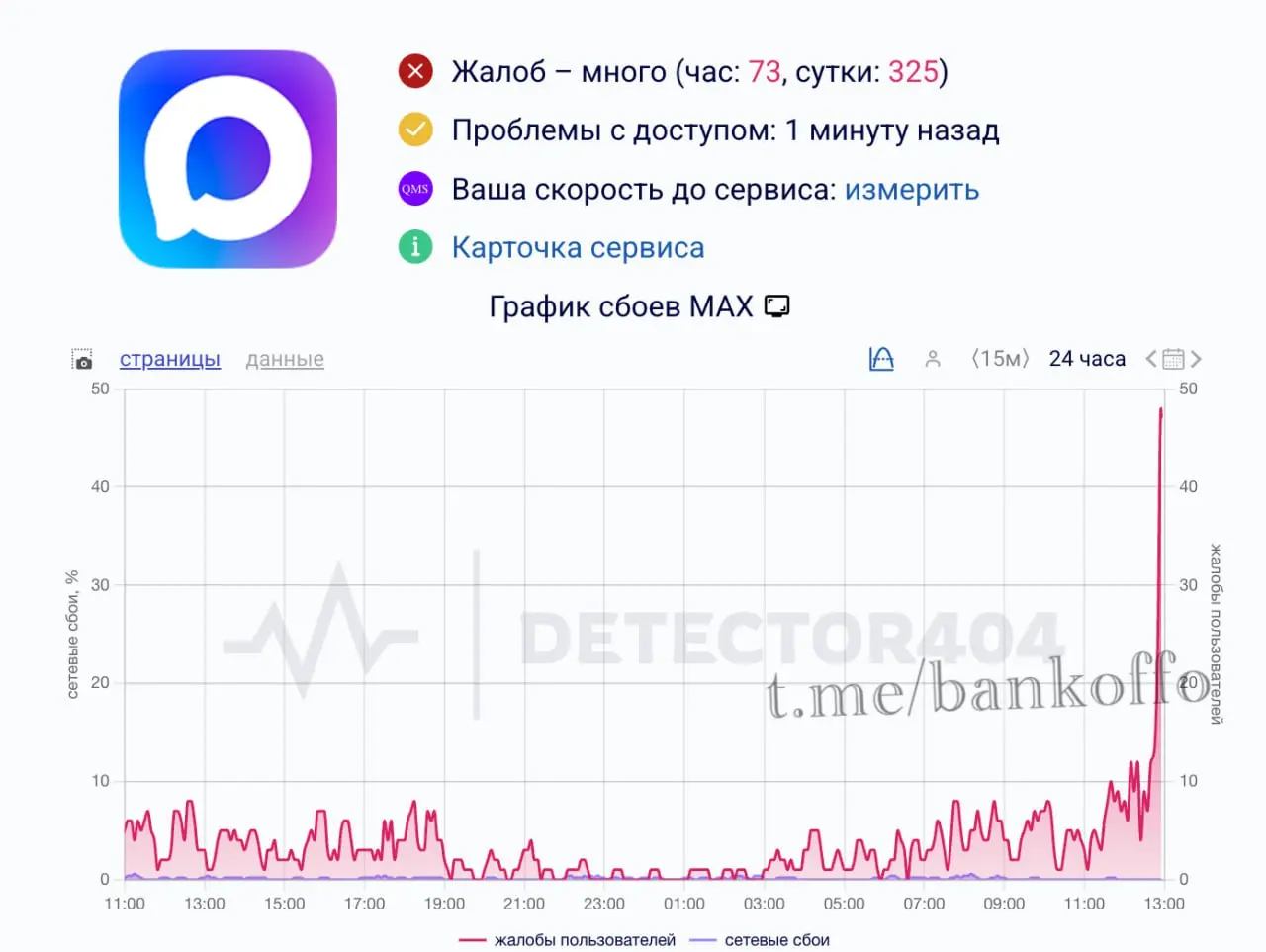 MAX упал в России. У пользователей массово не отправляются сообщения и не загружаются медиа. @bankoffo | Сетка — социальная сеть от hh.ru